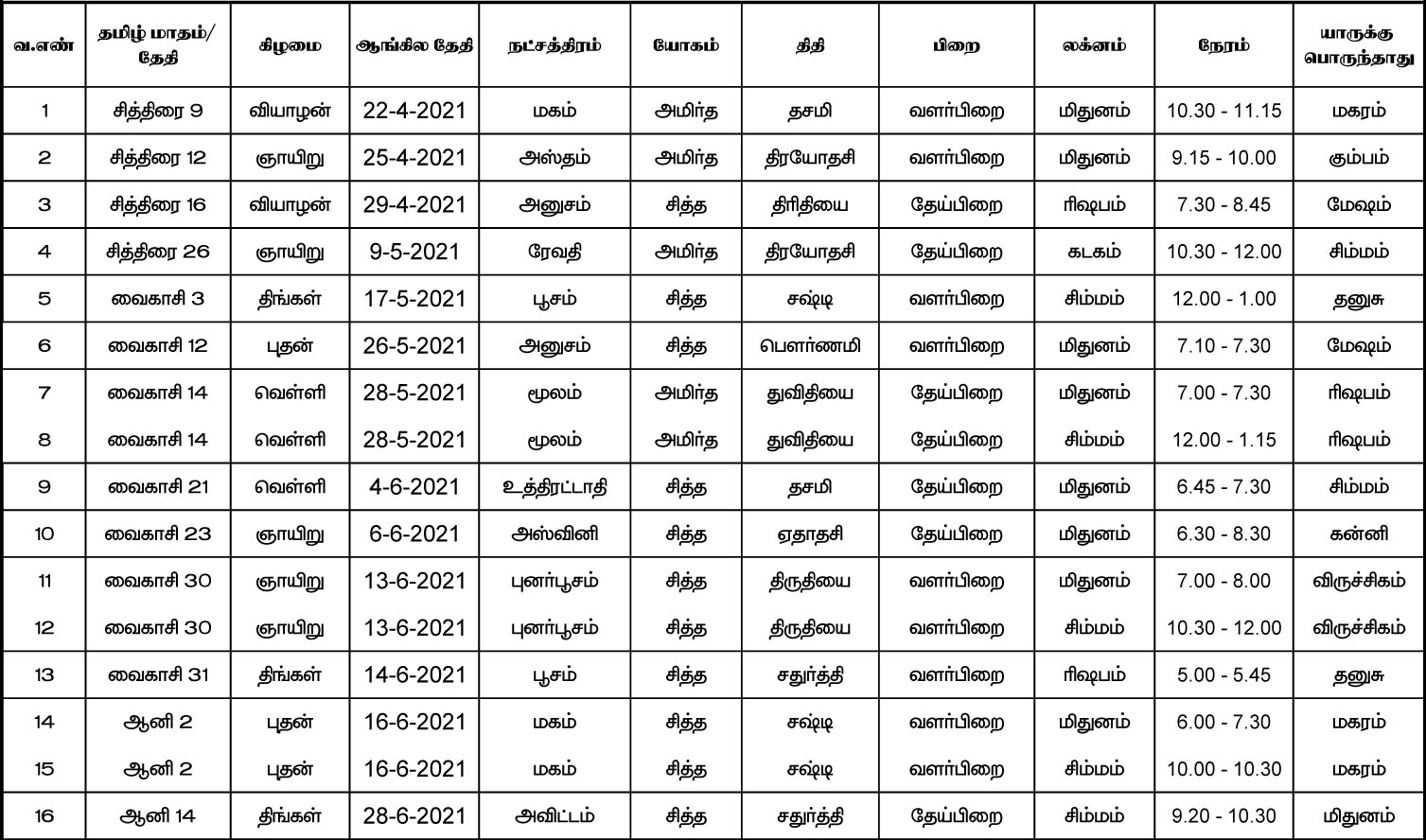 Muhurtha Naal In June 2021 2024 favors