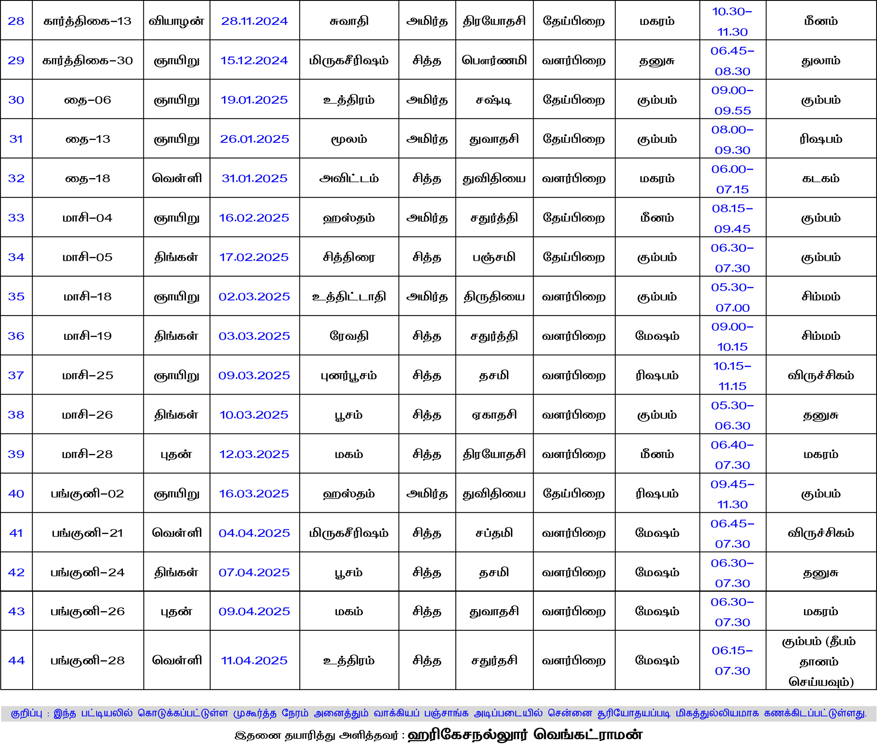 2025 Telugu Calendar Muhurtham Dates Holli Romonda